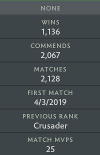 Ancient II | MMR : 4010 - Behavior : 9550