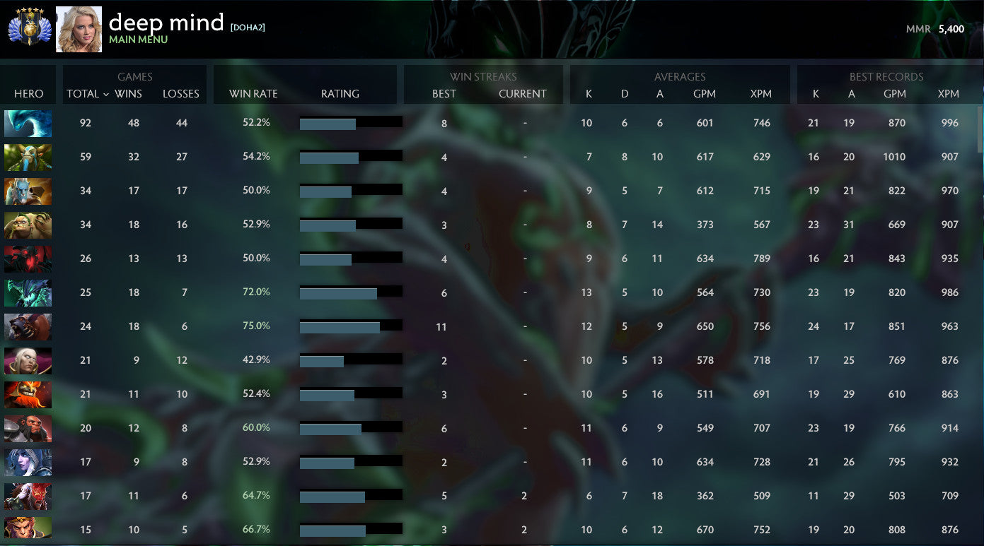 Divin V | MMR : 5400 - Comportement : 9960