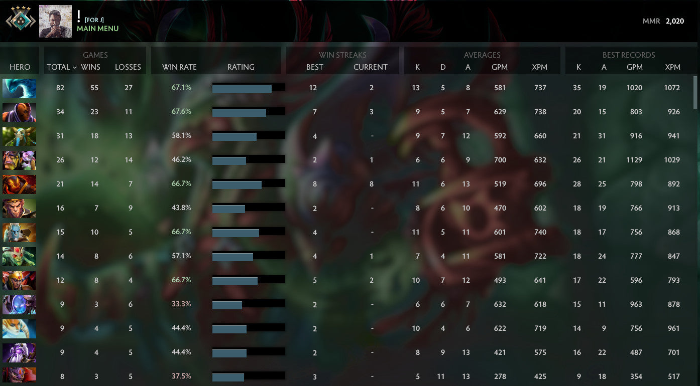 Croisé IV | MMR : 2020 - Comportement : 9565