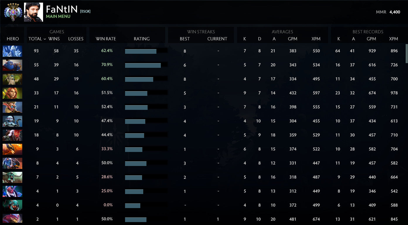 Ancient V | MMR : 4400 - Behavior : 10000