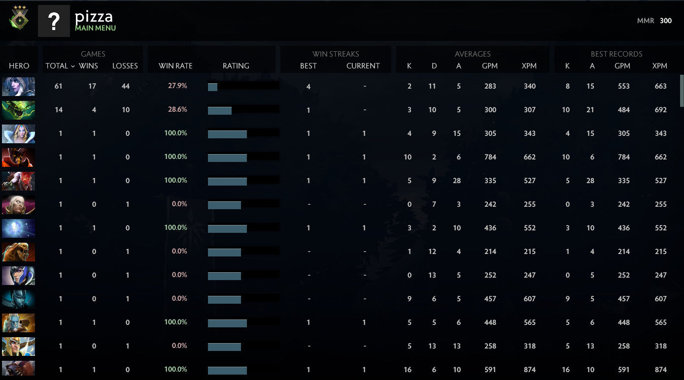 Héraut III | MMR : 300 - Comportement : 9588