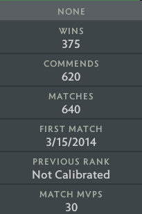 Ancient II | MMR : 4140 - Behavior : 10000