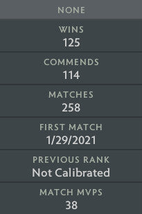 Ancient IV | MMR : 4340 - Behavior : 9126