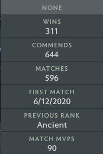 Ancient V | MMR : 4470 - Behavior : 9128