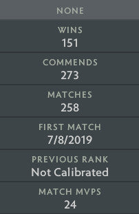 Ancient II | MMR : 4110 - Behavior : 10000