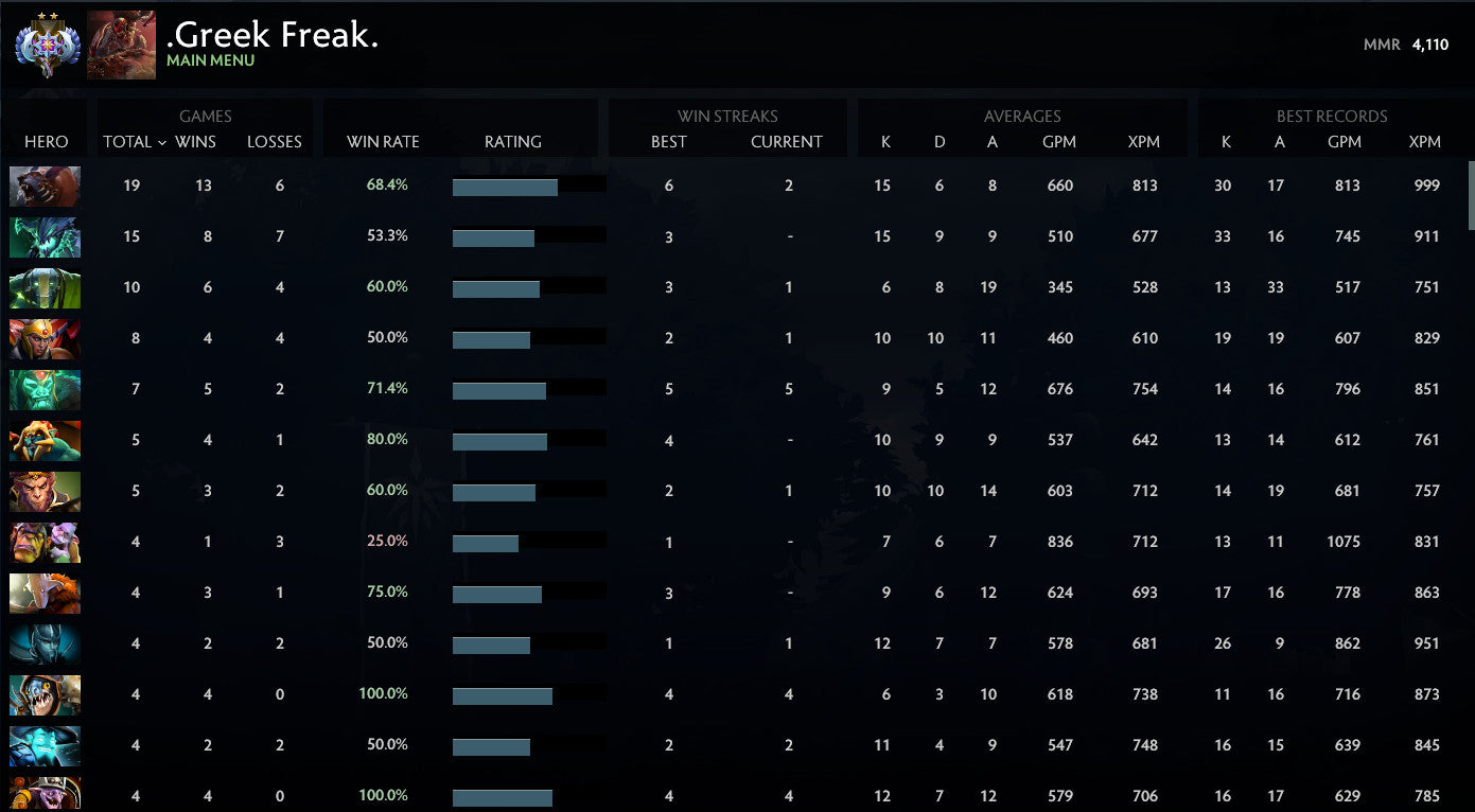 Ancient II | MMR : 4110 - Behavior : 10000