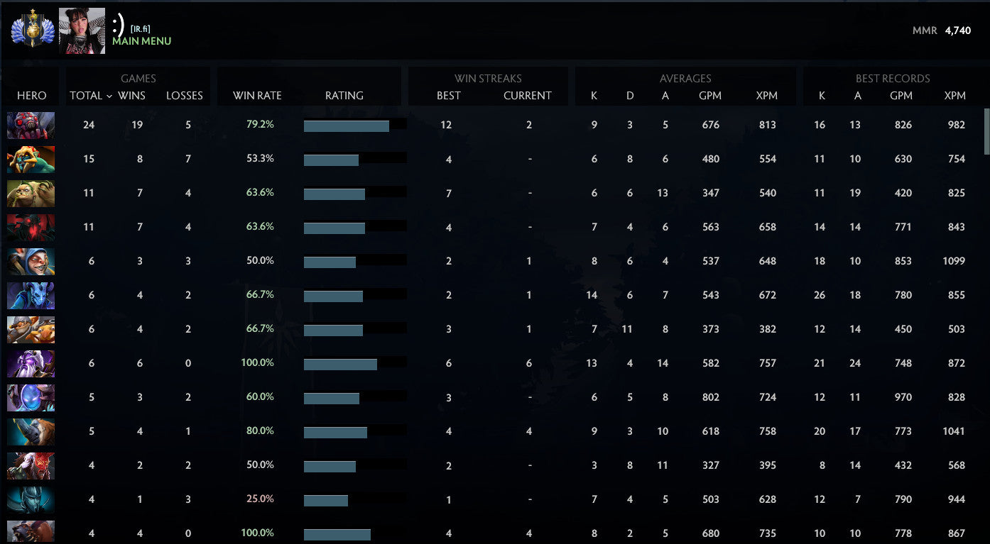 Divine IV | MMR : 4740 - Behavior : 8994