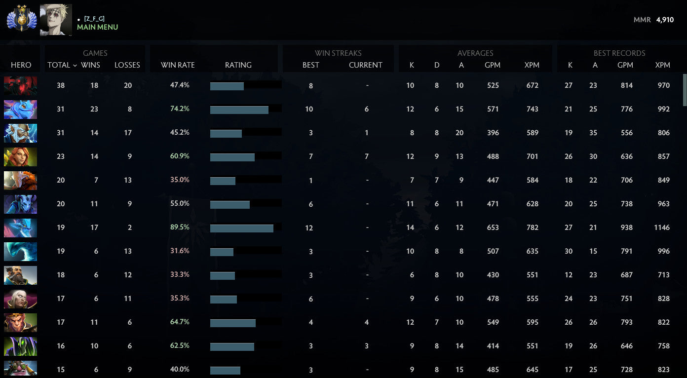 Divine II | MMR : 4910 - Behavior : 9720