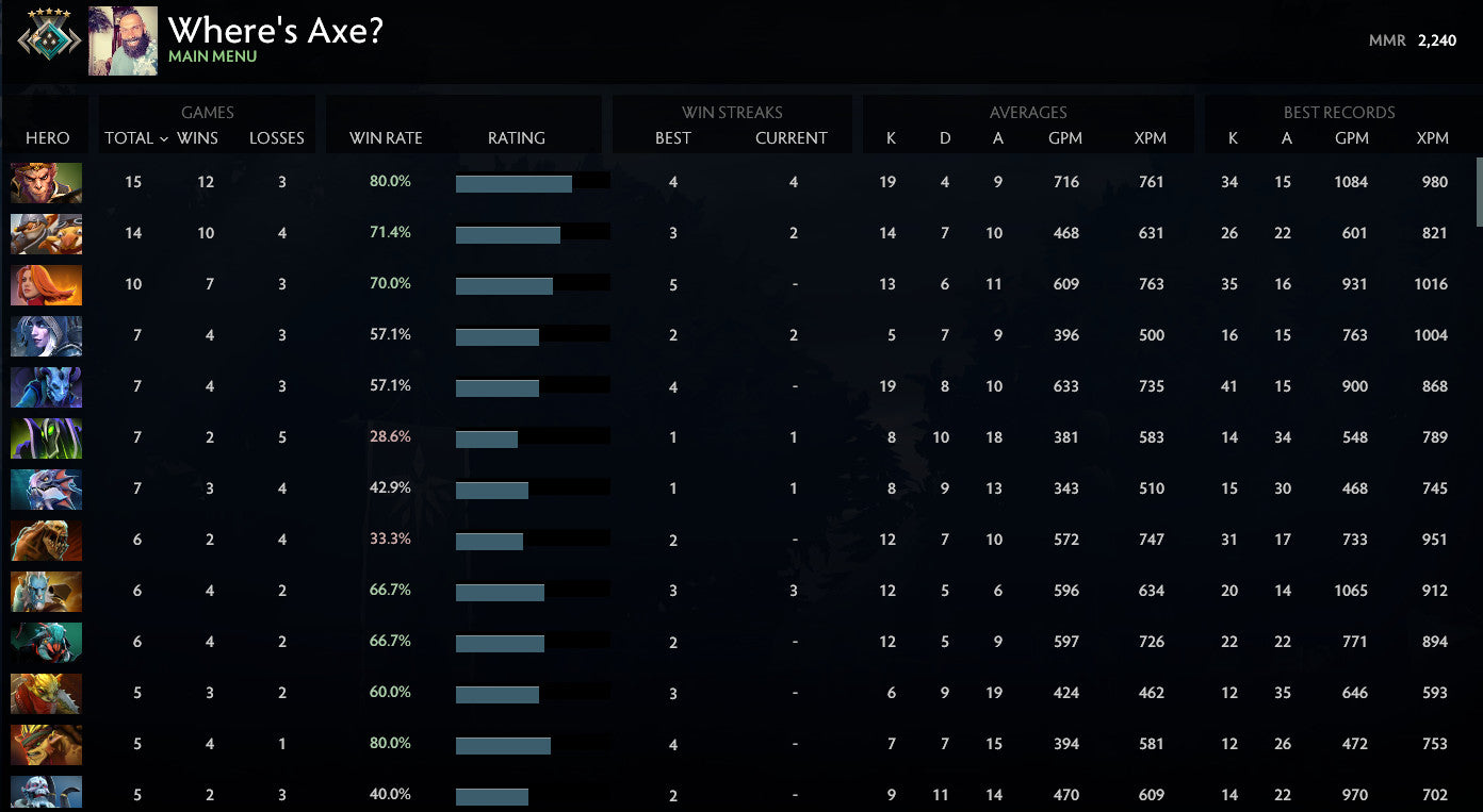 Croisé V | MMR : 2240 - Comportement : 9570