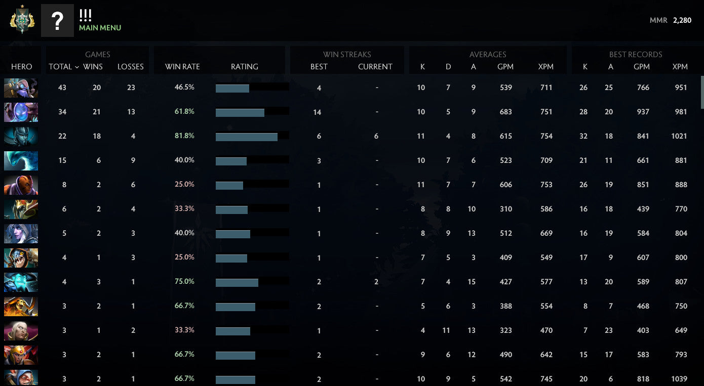 Archon I | MMR : 2280 - Behavior : 10000