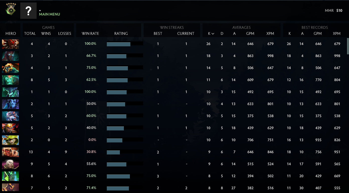 Héraut V | MMR : 510 - Comportement : 10000