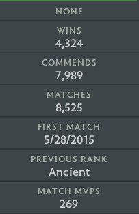 Ancient III | MMR : 4130 - Behavior : 10000