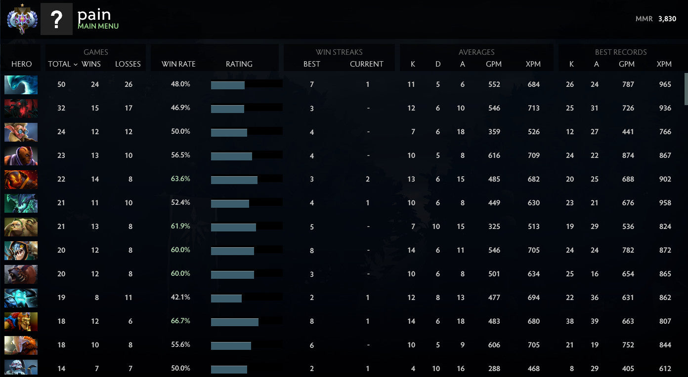 Ancient I | MMR : 3830 - Behavior : 10000