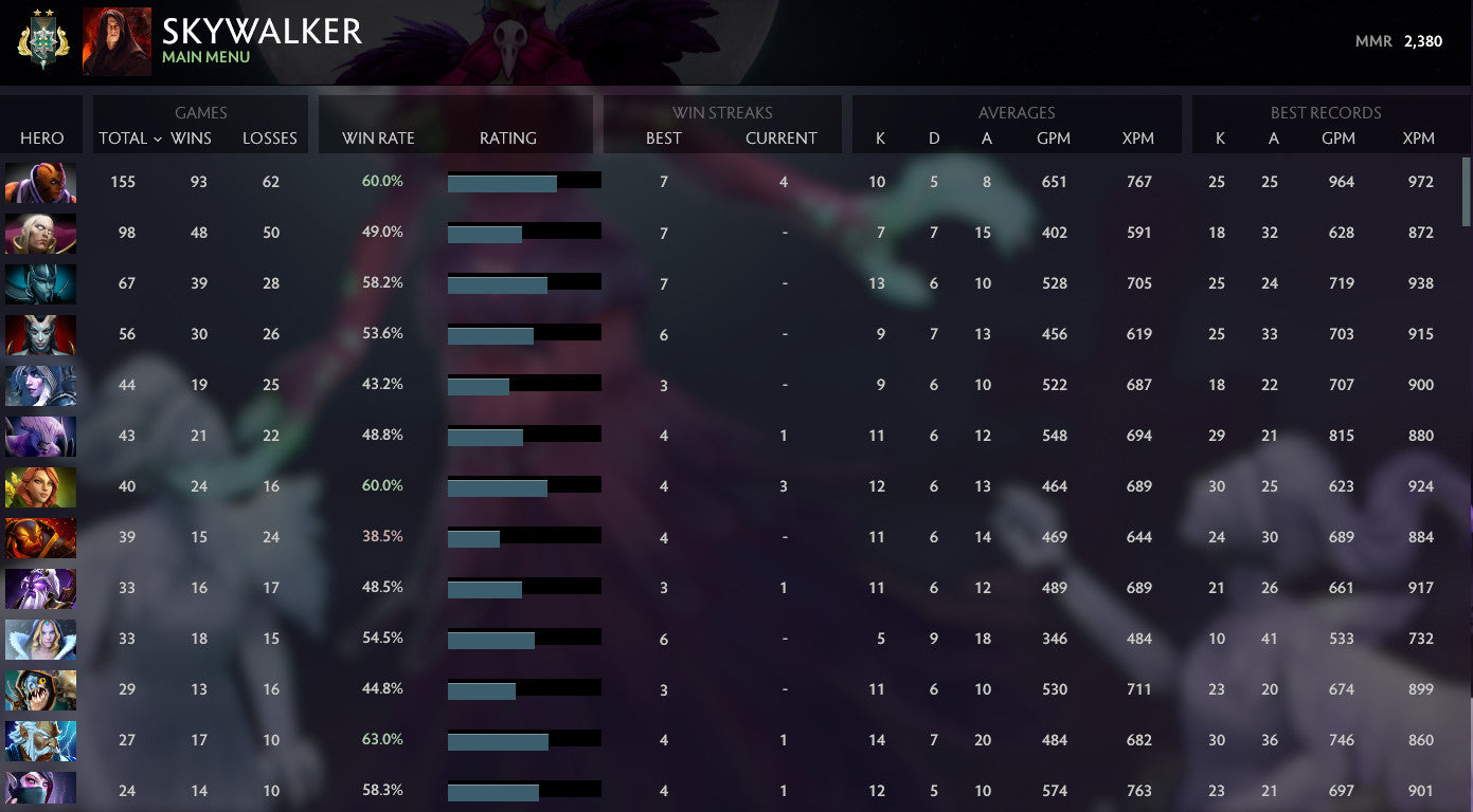 Archonte II | MMR : 2380 - Comportement : 9725