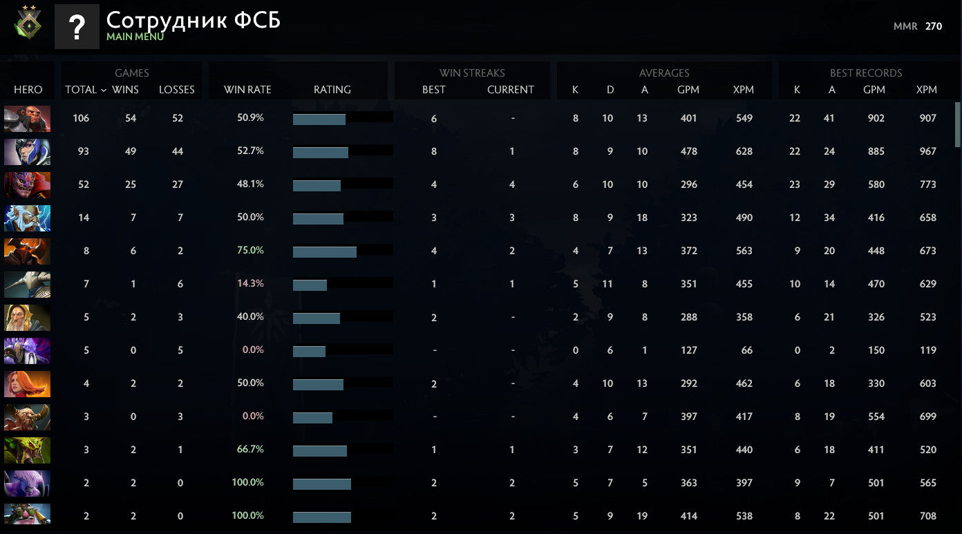 Héraut II | MMR : 270 - Comportement : 9990