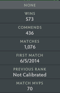 Ancient II | MMR : 4040 - Behavior : 8980