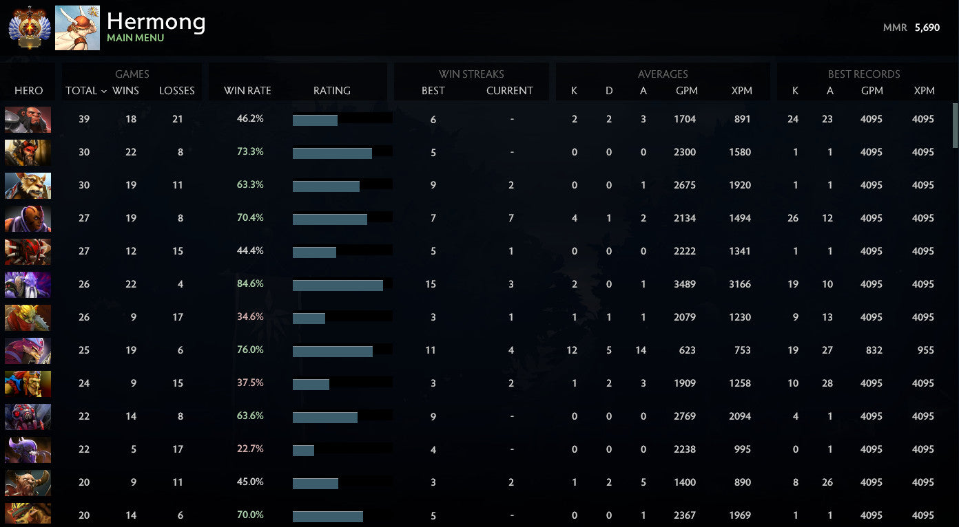 Immortel | MMR : 5810 - Comportement : 9955