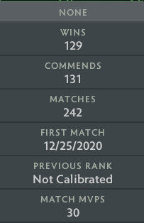 Ancient II | MMR : 4020 - Behavior : 10000