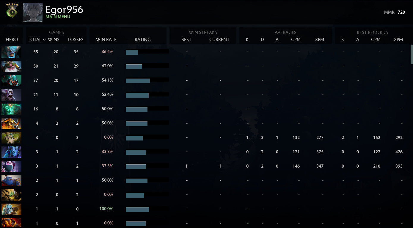 Héraut V | MMR : 720 - Comportement : 8253