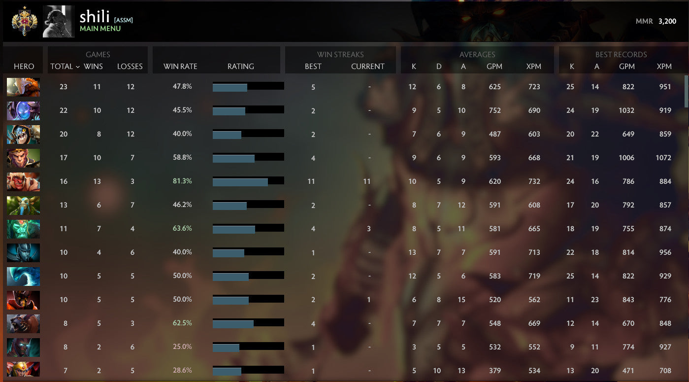 Legend I | MMR : 3200 - Behavior : 10000