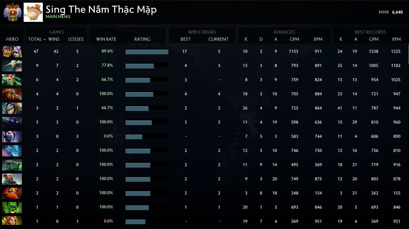 Immortel | MMR : 6640 - Comportement : 9700