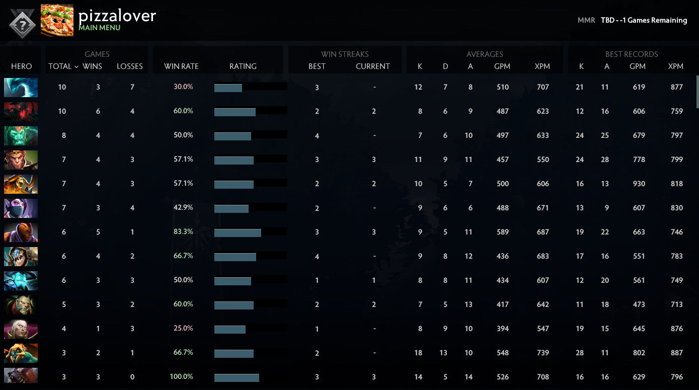 Non calibré | MMR : TBD - Comportement : 10000