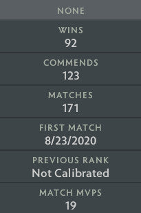 Legend III | MMR : 3450 - Behavior : 9980