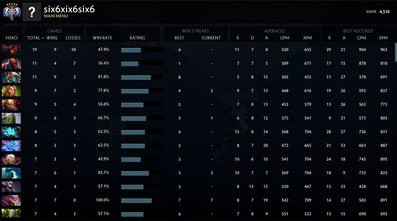 Ancient V | MMR : 4510 - Behavior : 9625