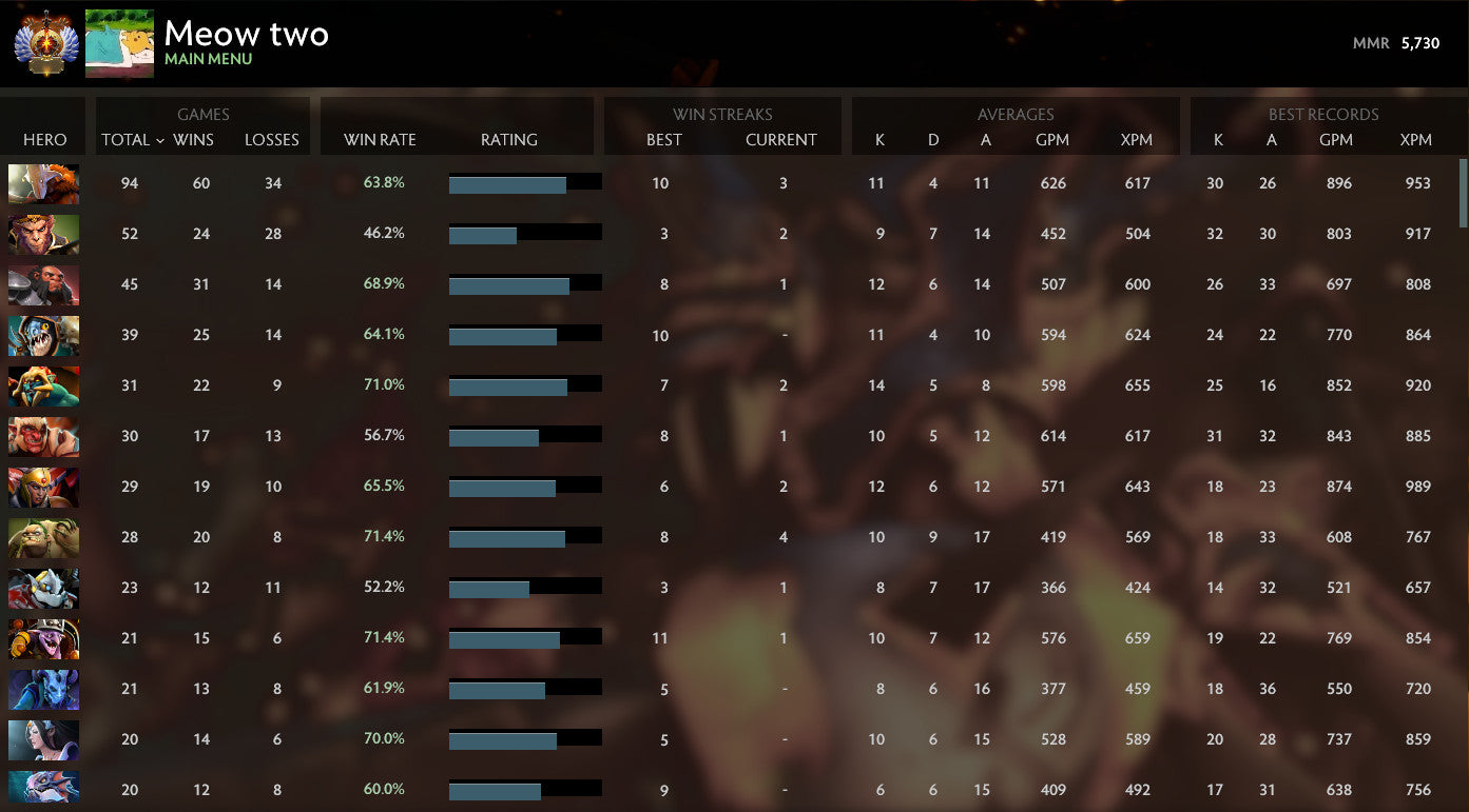 Immortel | MMR : 5730 - Comportement : 7144