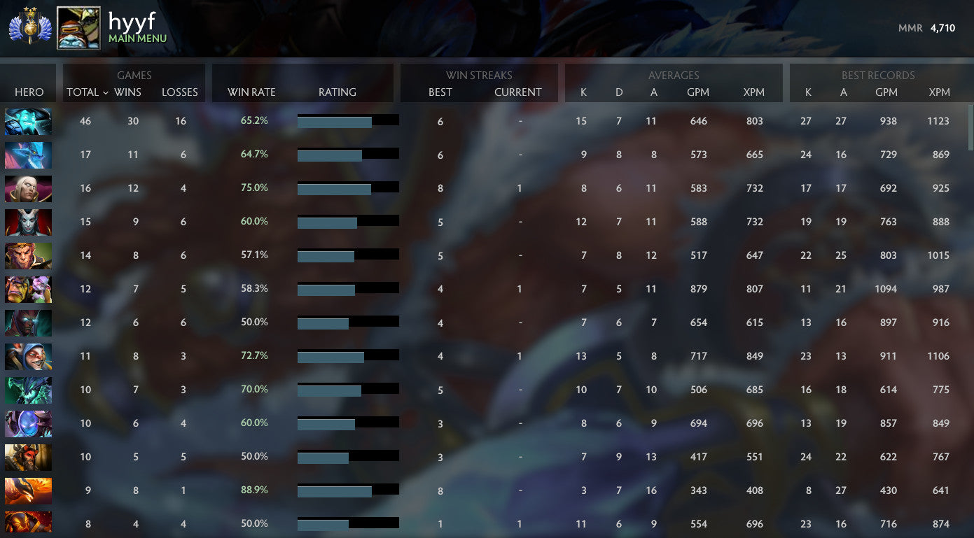 Divine II | MMR : 4710 - Behavior : 9893