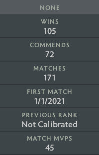 Ancient III | MMR : 4180 - Behavior : 10000