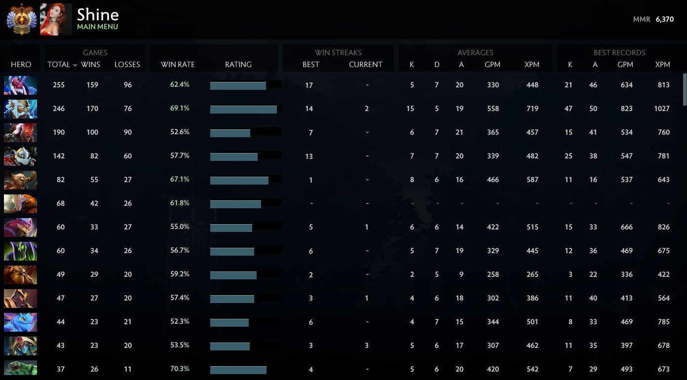 Immortel | MMR : 6370 - Comportement : 9800