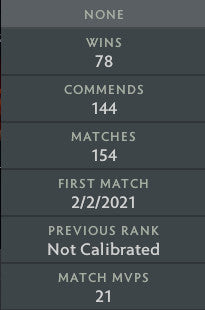 Non calibré | MMR : TBD - Comportement : 10000