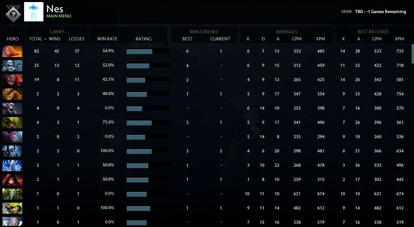 Non calibré | MMR : TBD - Comportement : 10000