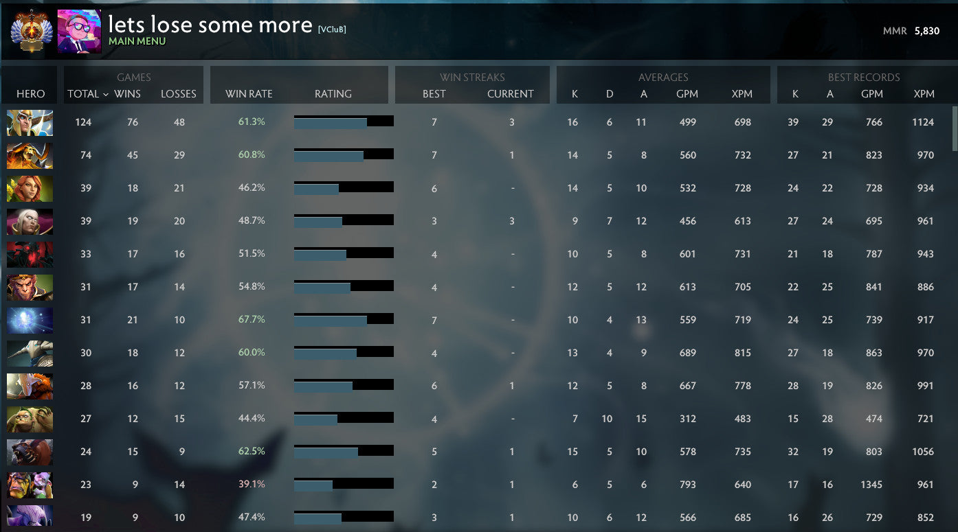 Immortel | MMR : 5830 - Comportement : 10000