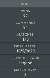 Legend III | MMR: 3520 - Behavior: 10000