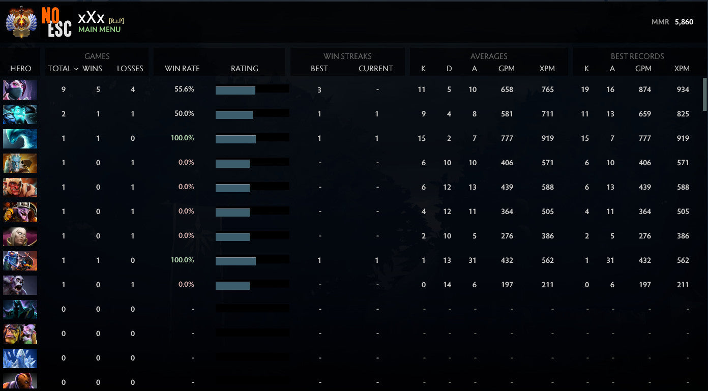 Immortel | MMR : 5800 - Comportement : 10000