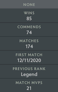 Legend III | MMR: 3420 - Behavior: 9135