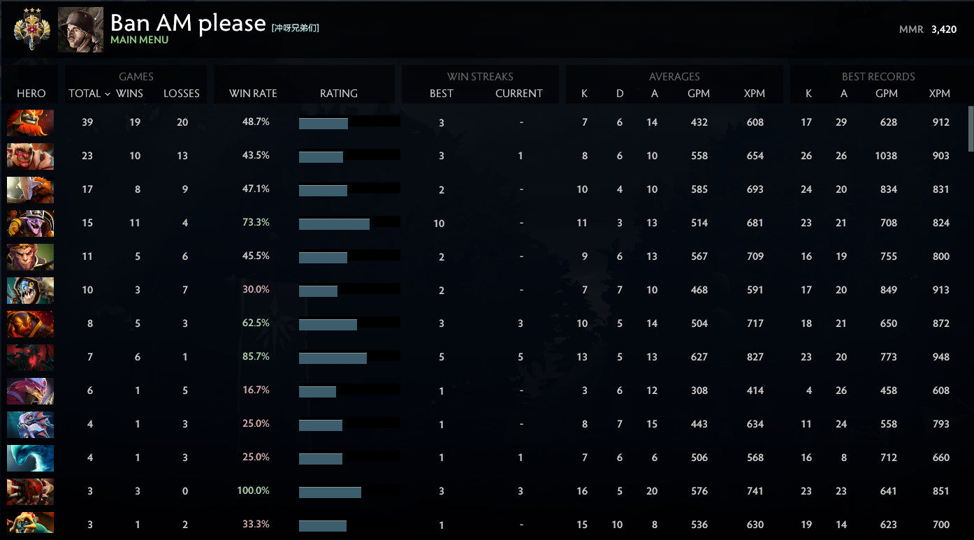 Legend III | MMR: 3420 - Behavior: 9135