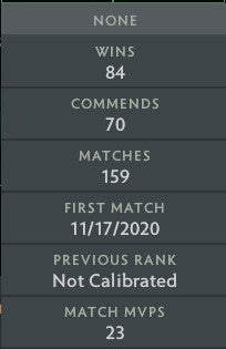 Ancient II | MMR: 4060 - Behavior: 10000