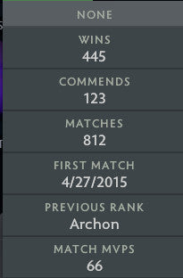 Immortel | MMR : 5690 - Comportement : 9445