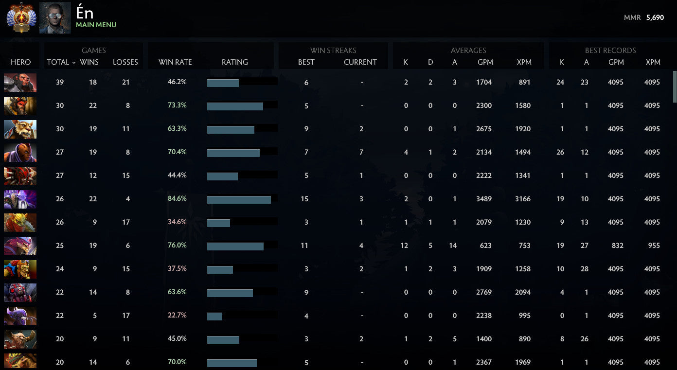 Immortel | MMR : 5690 - Comportement : 9445