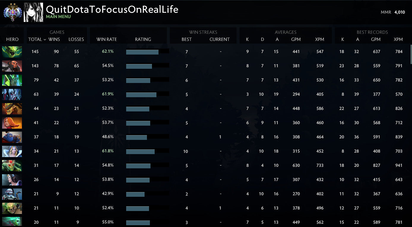 Ancient II | MMR: 4010 - Behavior: 7473