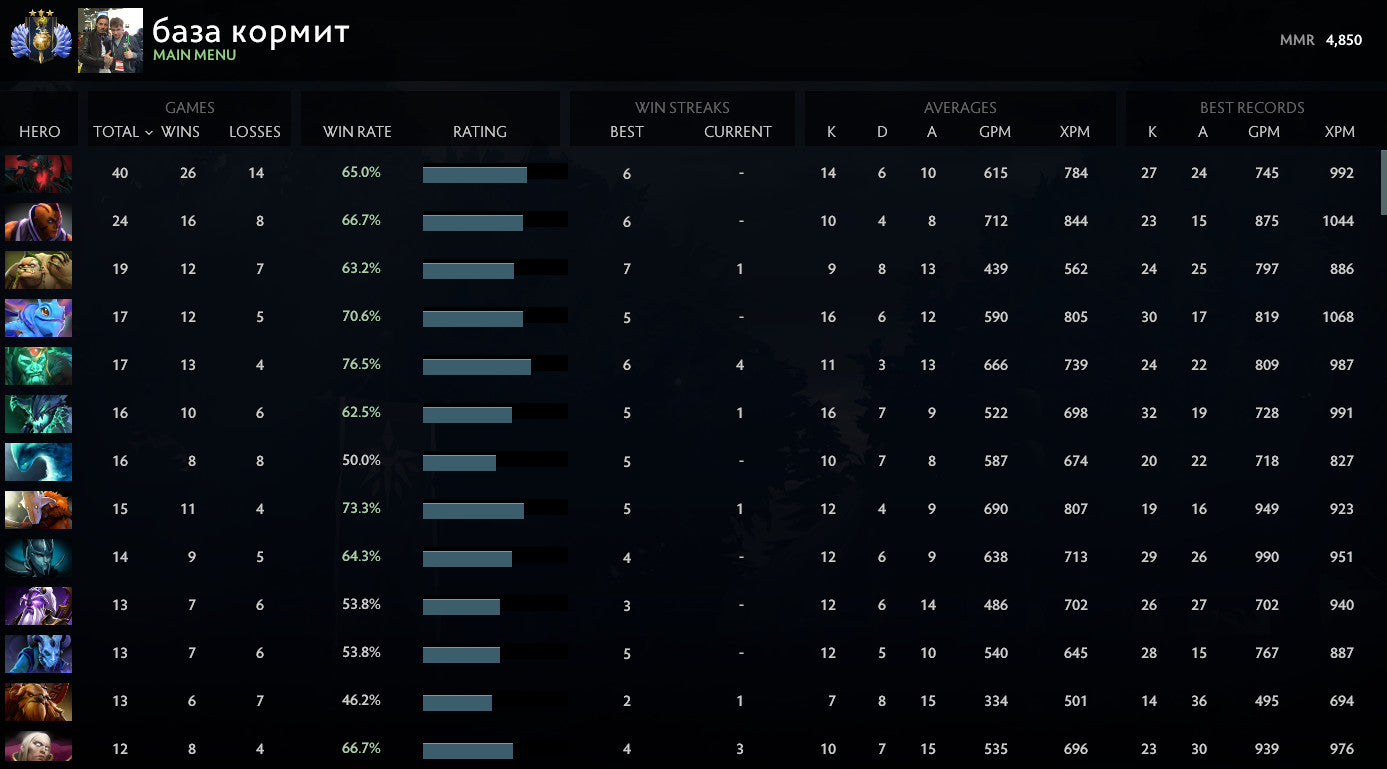 Divine III | MMR: 4850 - Behavior: 9890
