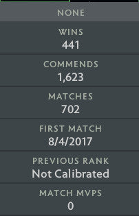 Ancient V | MMR: 4340 - Behavior: 9810