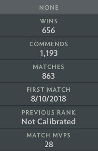 Divine IV | MMR: 5190 - Behavior: 10000