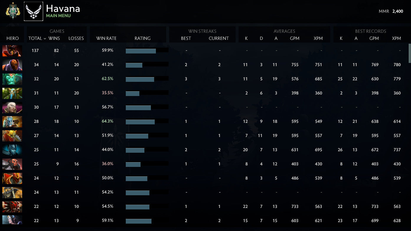 Archon I | MMR: 2400 - Behavior: 9004