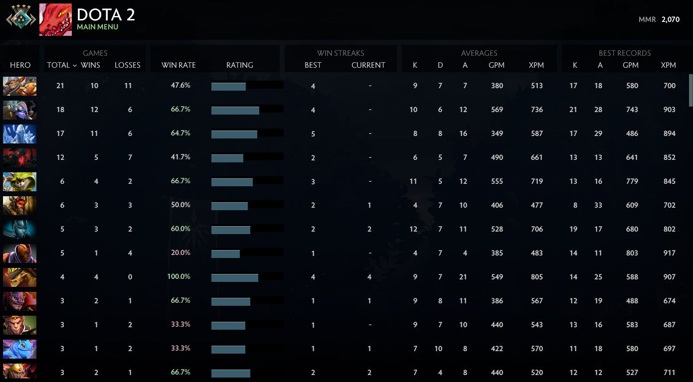 Croisé IV | MMR : 2070 - Comportement : 10000