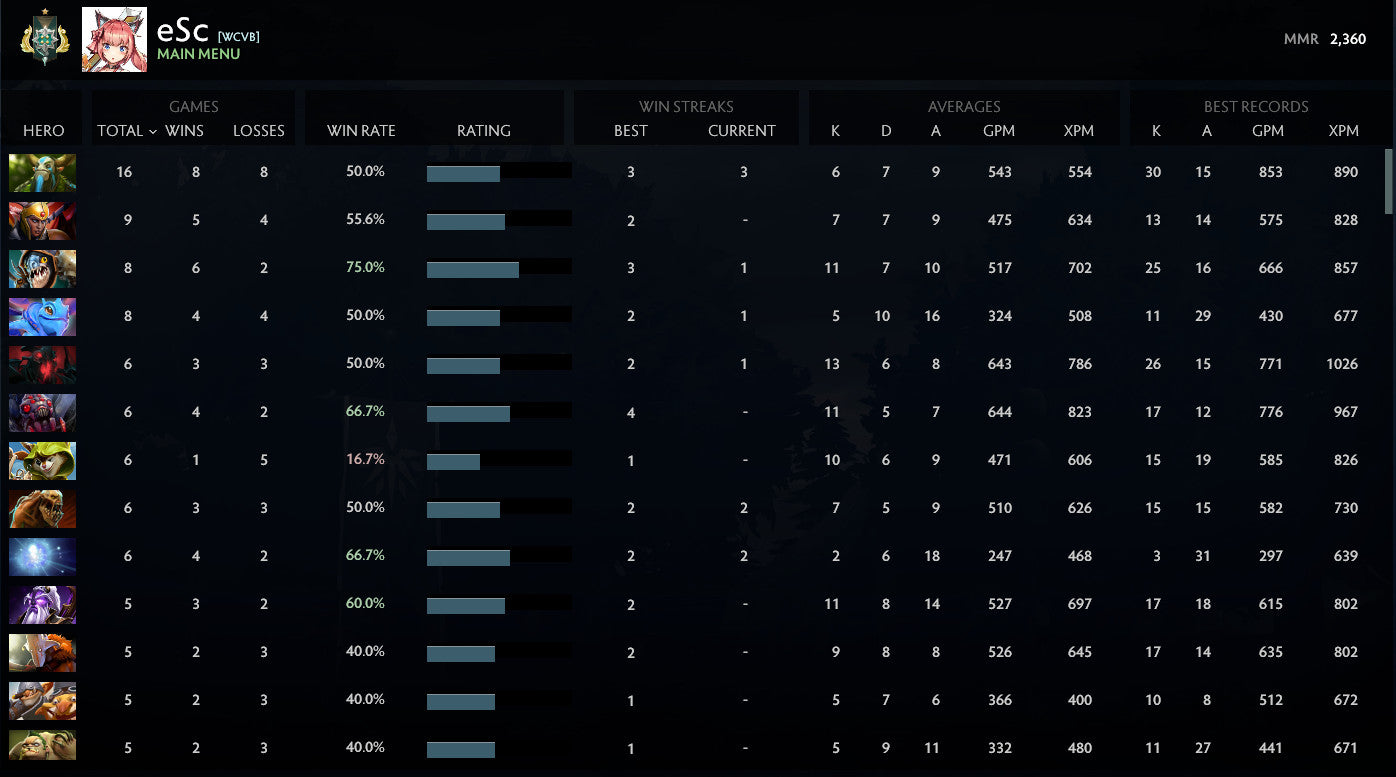 Archon I | MMR: 2360 - Behavior: 8327