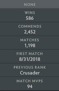 Archon V | MMR: 2870 - Behavior: 10000